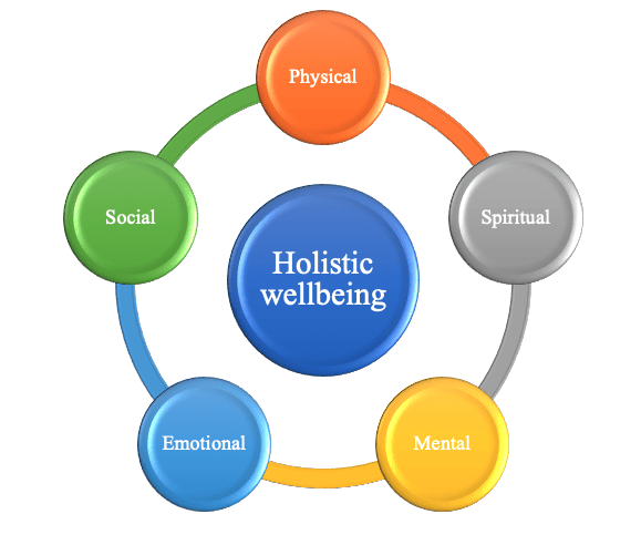 holistic development