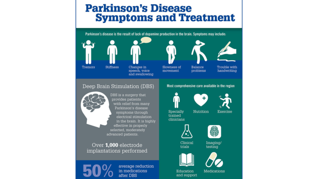 Parkinson’s Disease