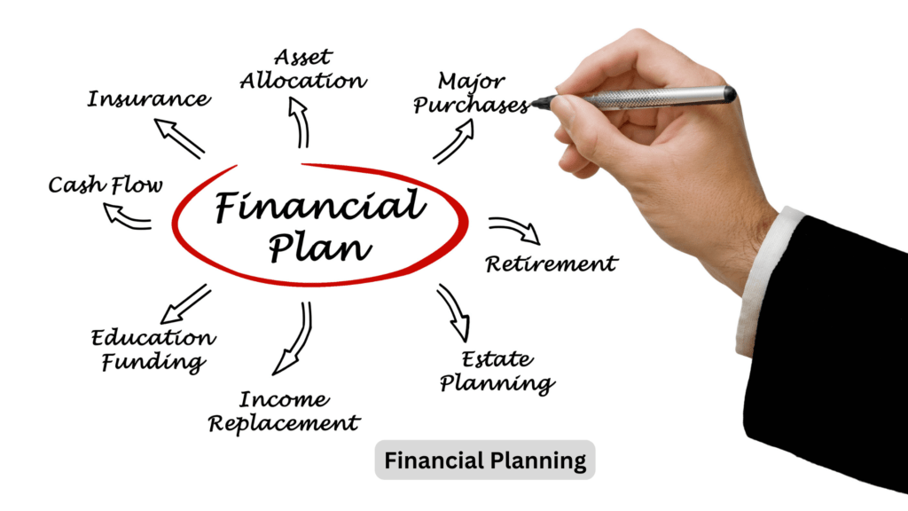 Create a Financial Plan